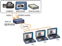 TV közvetítés Interneten keresztül - Datavideo NVS-10 hálózati video szerver